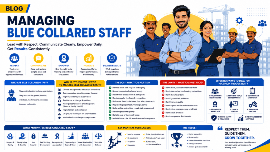 Managing Blue-Collared Staff