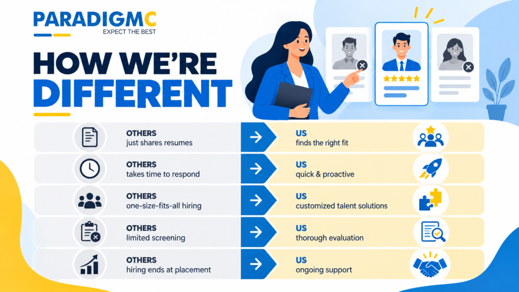 How the Right recruitment consultancies Improves Hiring Success